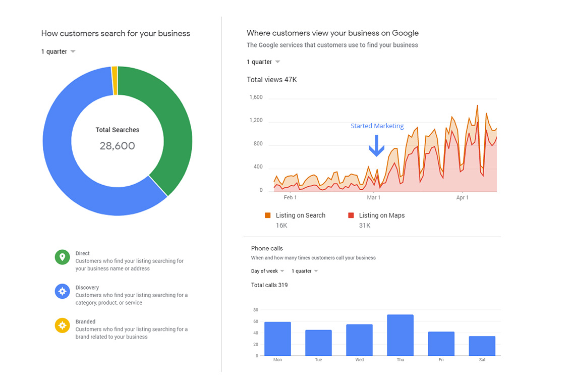 St Louis SEO Company